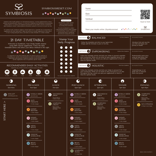 Symbiosis Instructions Poster